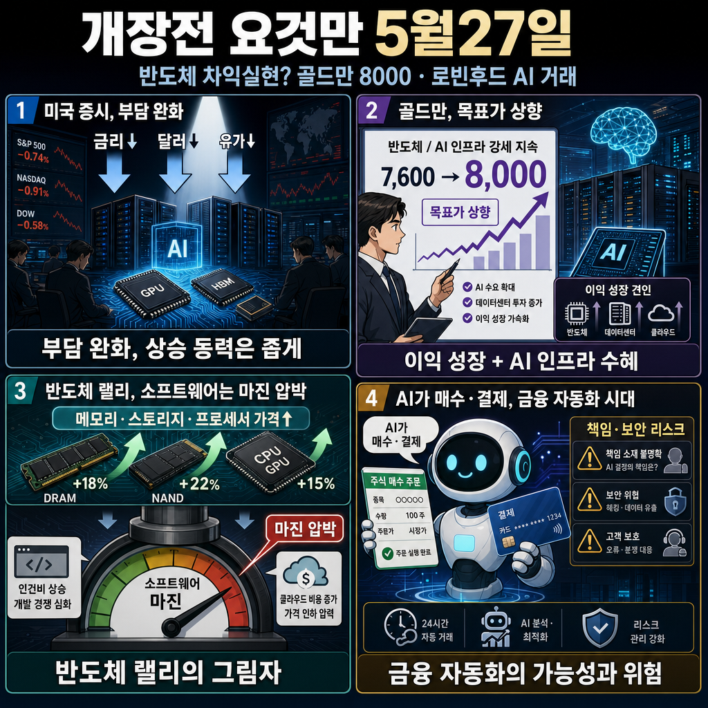 [빈난새의 개장전요것만-5월27일] 반도체 차익실현 빌미된 컨콜? 내용을 설명하는 본문 이미지