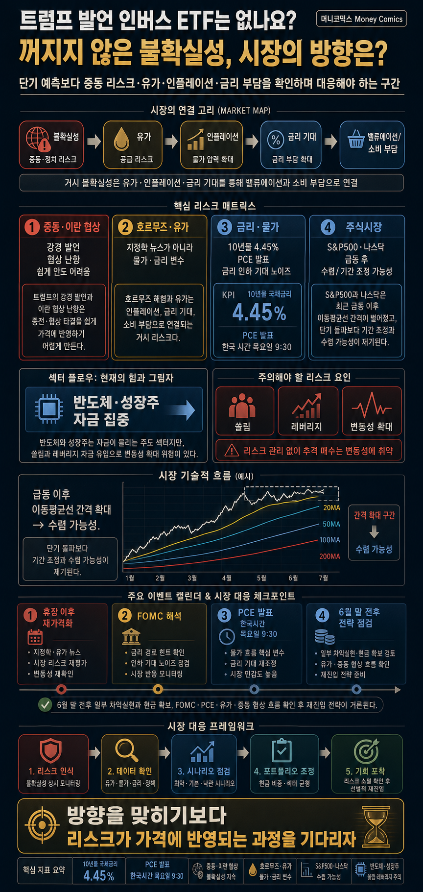 트럼프 발언 인버스 ETF는 없나요?ㅣ꺼지지 않은 불확실성, 시장의 방향은? 내용을 설명하는 본문 이미지