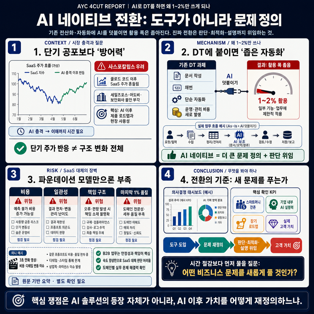 왜 AI로 DT를 하려 하나요? AI를 1~2% 밖에 못쓰는 겁니다" (조용민 언바운드랩스 대표) 내용을 설명하는 본문 이미지
