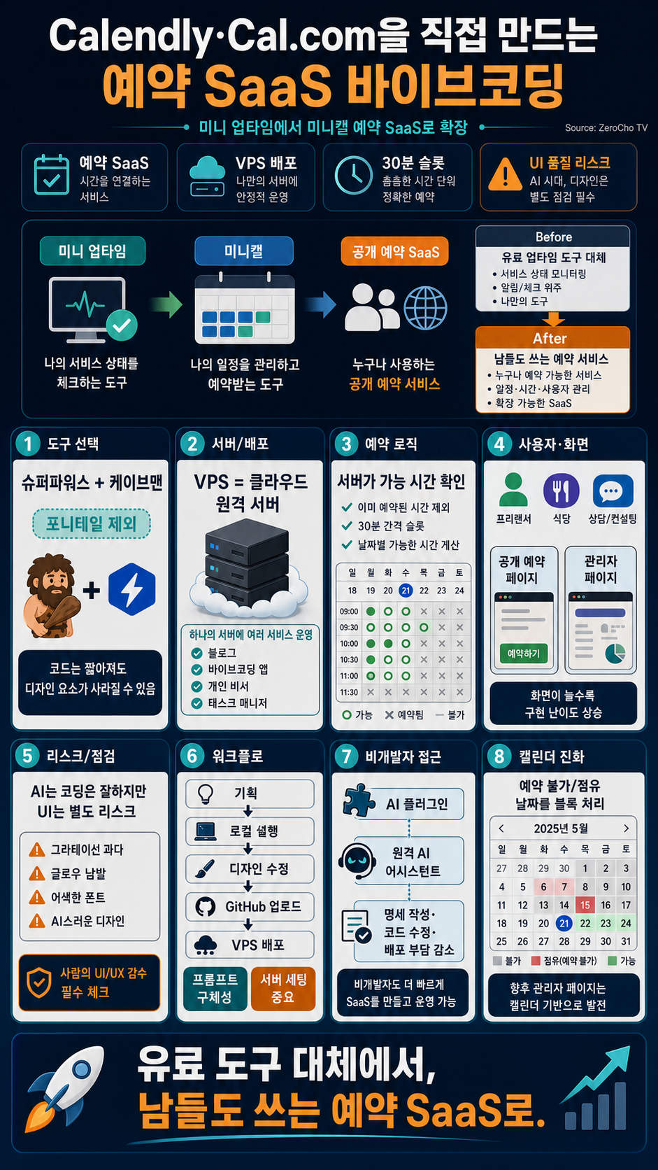 SaaS 같이 만들어봐요. Calendly나 Cal.com 직접 만들기 - 바이브코딩 2탄! 내용을 설명하는 본문 이미지