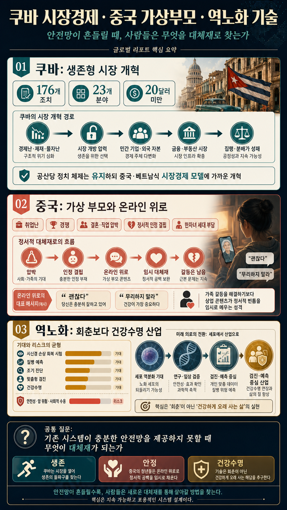 [글로벌리포트] 쿠바 시장경제 내용을 설명하는 본문 이미지