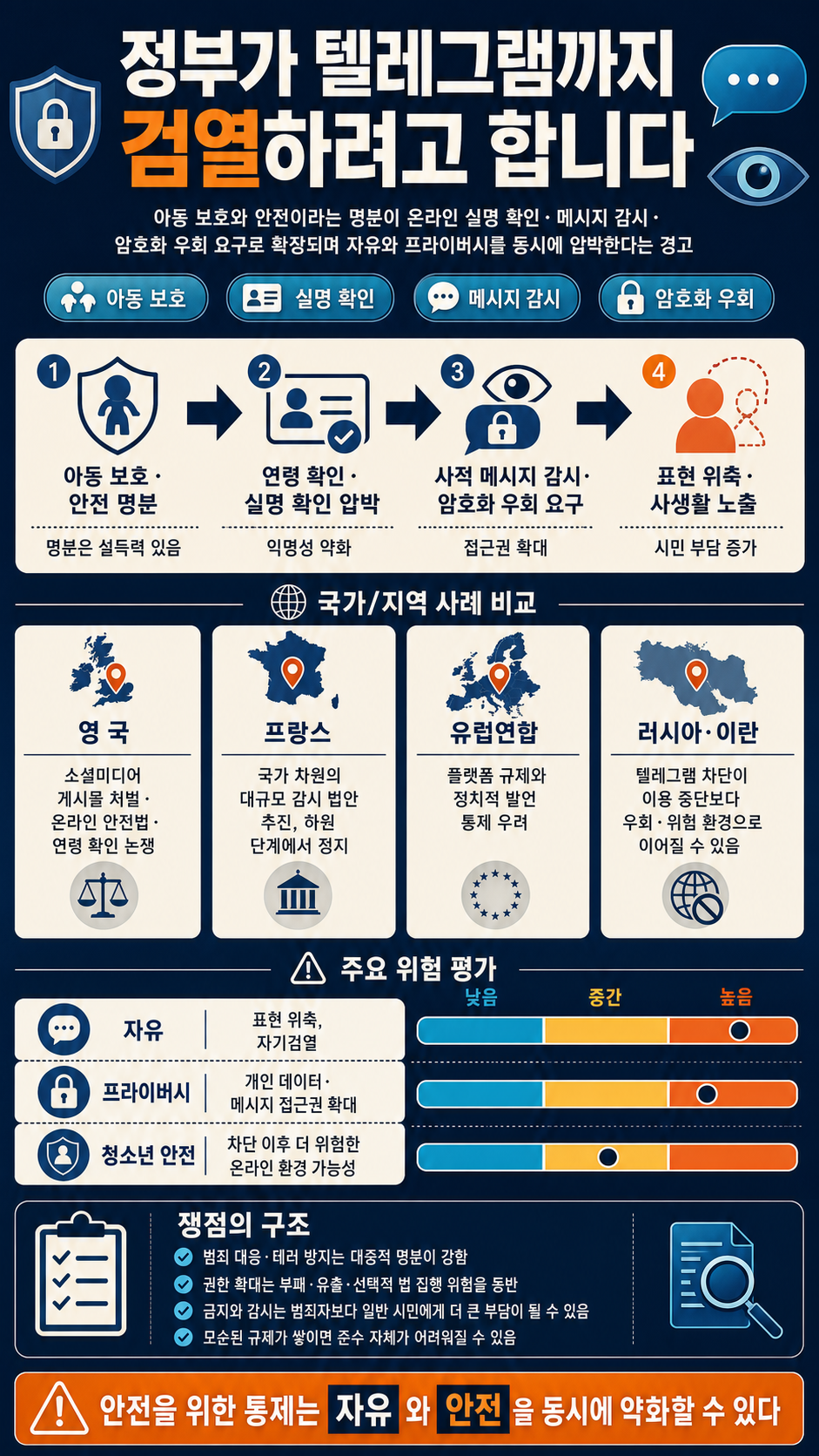 정부가 텔레그램까지 검열하려고 합니다 내용을 설명하는 본문 이미지