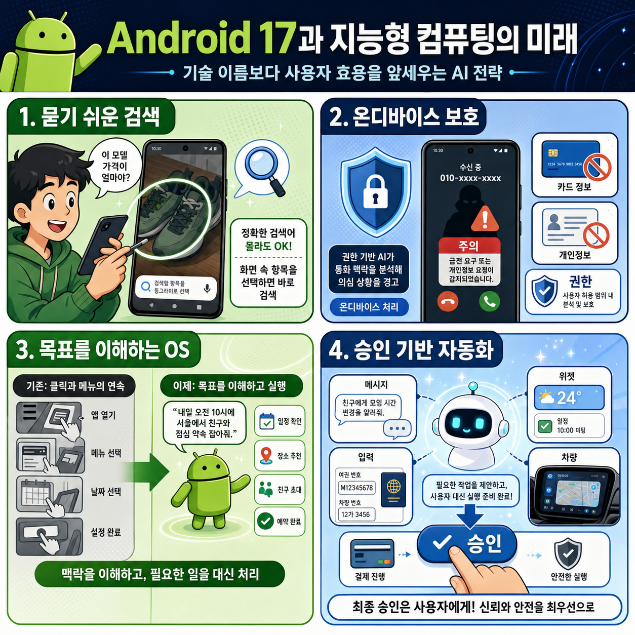 Sameer Samat on Android 17 and the Future of Intelligent Computing 내용을 설명하는 본문 이미지