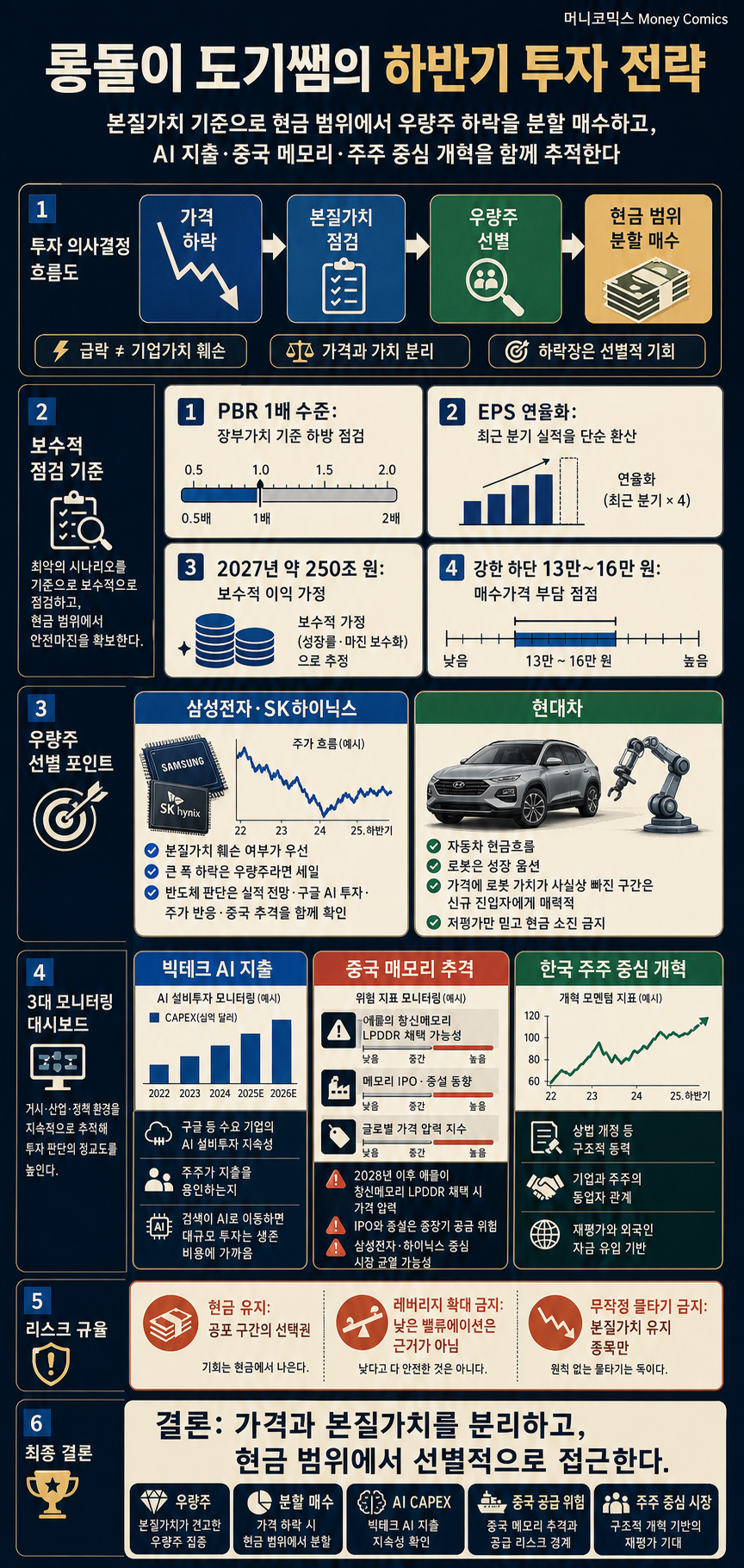롱돌이 도기쌤의 하반기 투자 전략 내용을 설명하는 본문 이미지