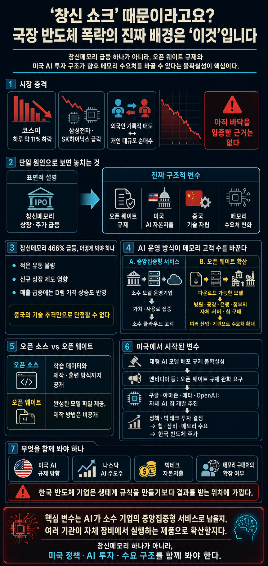 창신 쇼크'' 때문이라고요? 국장 반도체 폭락의 진짜 배경은 ''이것''입니다 내용을 설명하는 본문 이미지