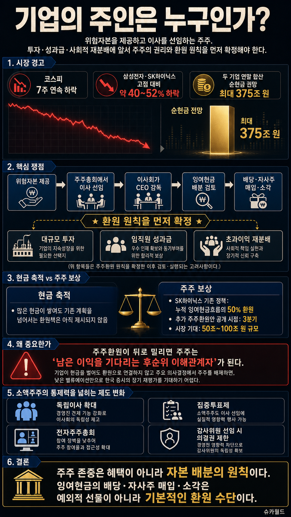 기업의 주인은 누구인가? 내용을 설명하는 본문 이미지
