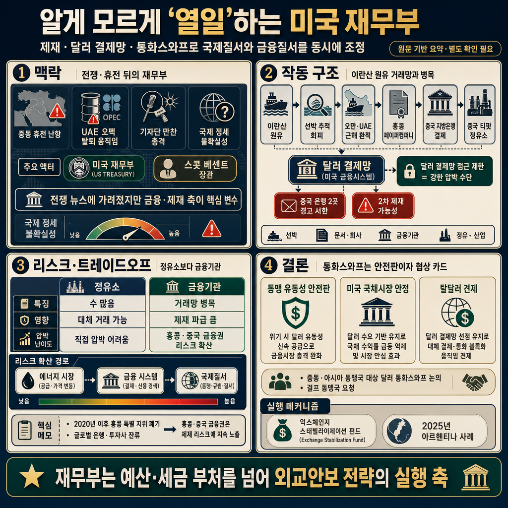 알게 모르게 ''열일''하고 있는 미국 재무부 이야기 내용을 설명하는 본문 이미지