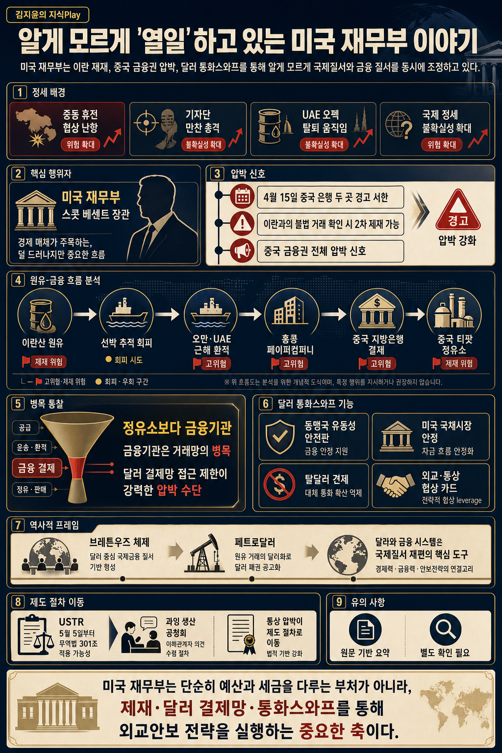 알게 모르게 ''열일''하고 있는 미국 재무부 이야기 내용을 설명하는 본문 이미지