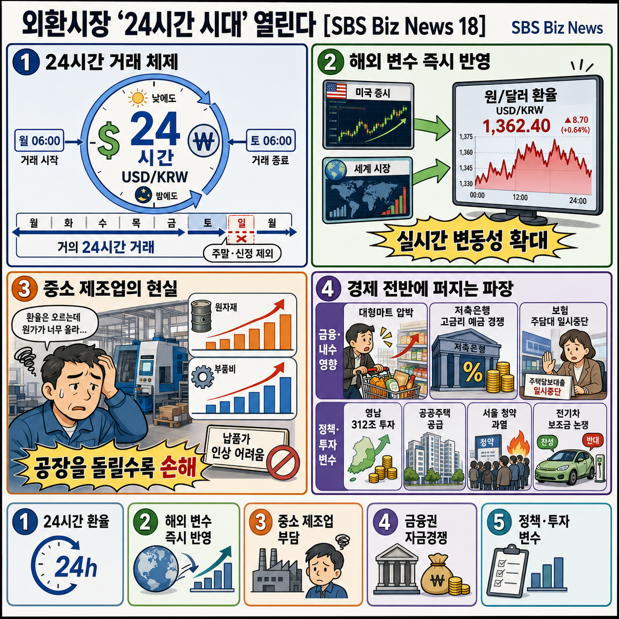 외환시장 ''24시간 시대'' 열린다 [SBS Biz News 18] 내용을 설명하는 본문 이미지