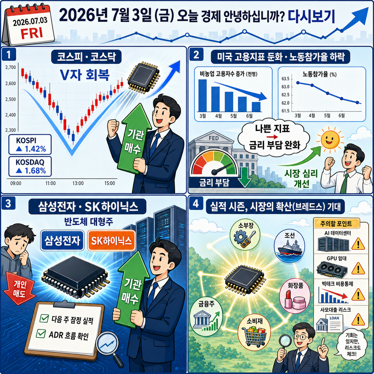 2026년 7월 3일 (금) 오늘 경제 안녕하십니까? 다시보기 내용을 설명하는 본문 이미지