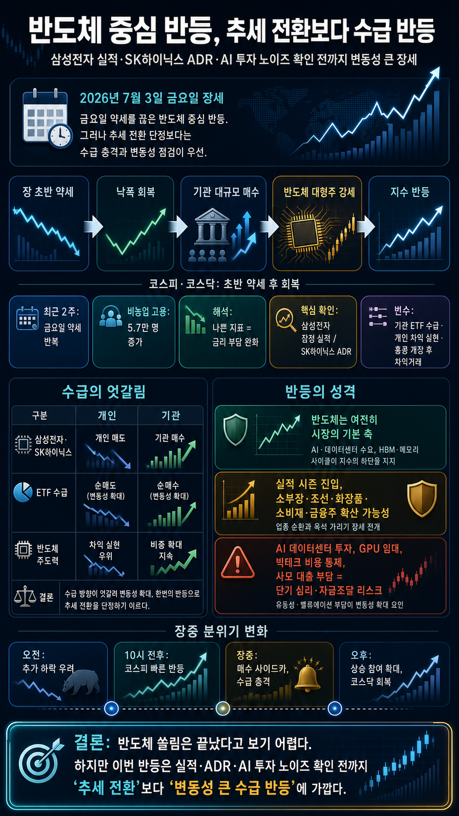2026년 7월 3일 (금) 오늘 경제 안녕하십니까? 다시보기 내용을 설명하는 본문 이미지