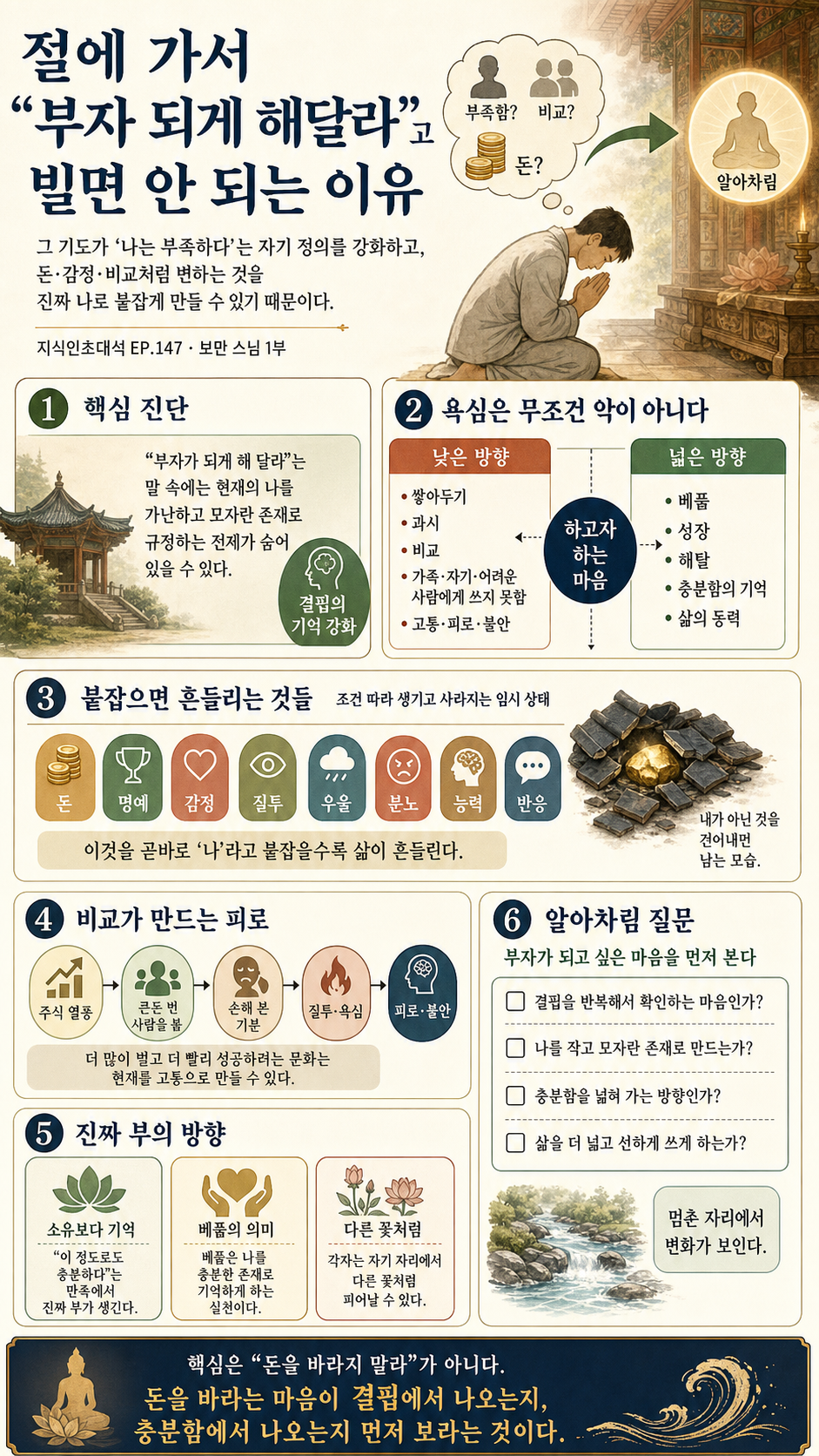 절에 가서 부자되게 해달라고 빌면 안 되는 이유ㅣ지식인초대석 EP.147 (보만 스님 1부) 내용을 설명하는 본문 이미지