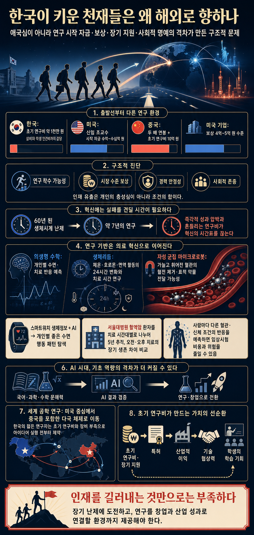 한국이 키운 천재들이 해외로 향하는 뼈아픈 이유ㅣ지식인초대석: 합석 EP.12 (김재경 X 위정재) 내용을 설명하는 본문 이미지