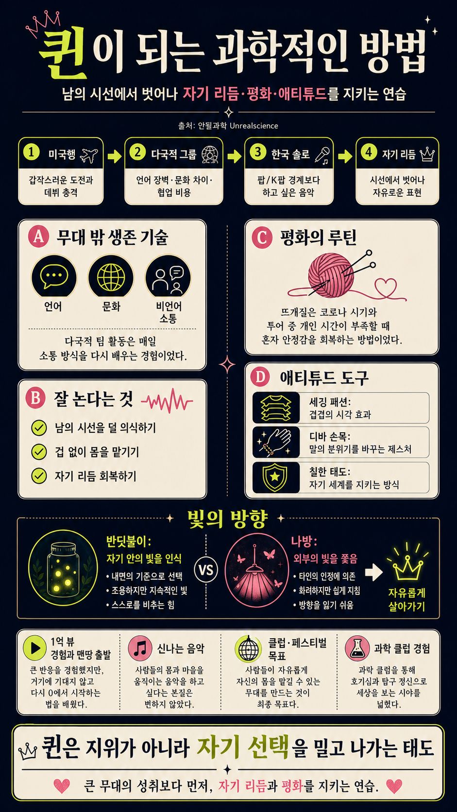 퀸이 되는 과학적인 방법 내용을 설명하는 본문 이미지