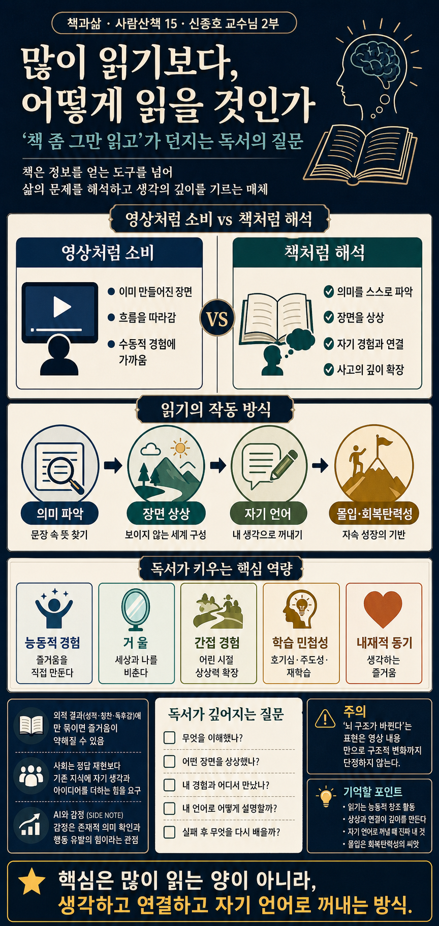 책 좀 그만 읽고" 이 방법으로 읽으면 뇌 구조가 바뀔겁니다 ㅣ Ep. 사람산책 15 (신종호 교수님 2부) 내용을 설명하는 본문 이미지