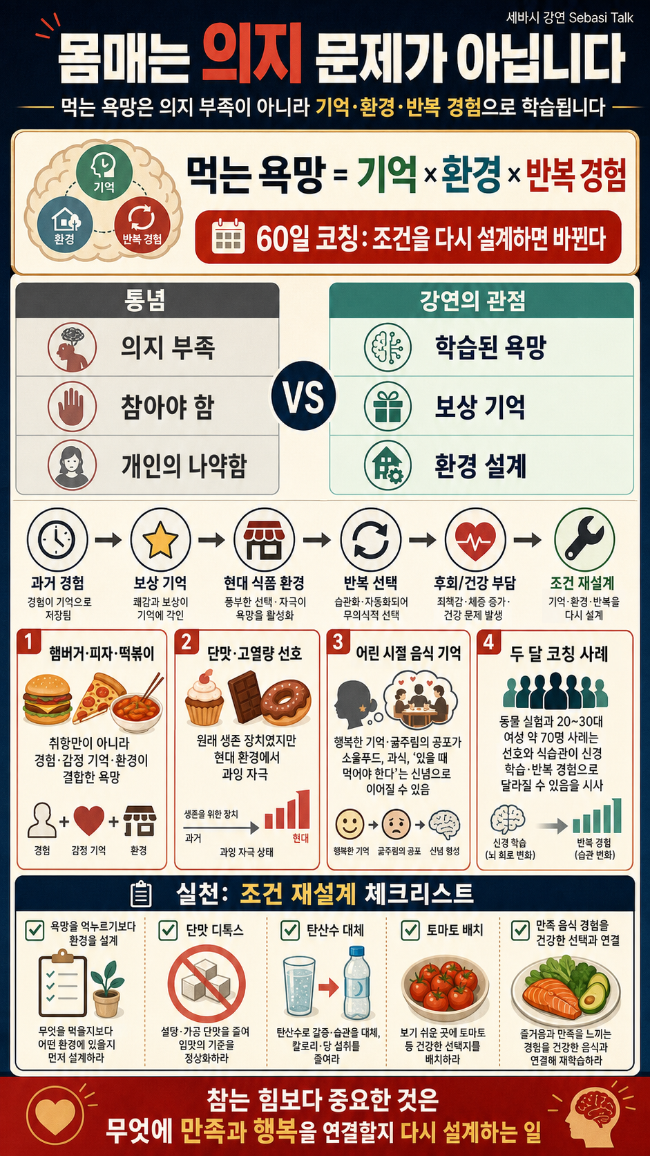 몸매는 의지 문제가 아닙니다" 서울대 의대 교수가 연구한 ''60일 코칭''의 비밀 내용을 설명하는 본문 이미지