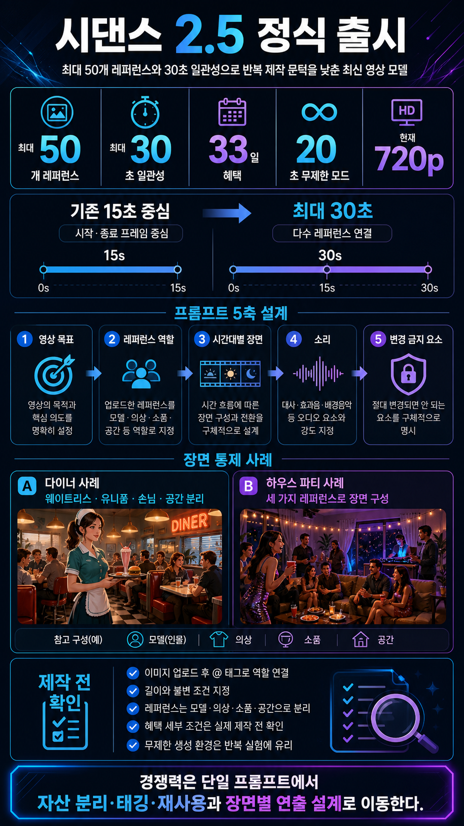 영상모델 시댄스 2.5 정식출시! 무료로 최신모델 쓰는 방법까지..ㄷㄷ 내용을 설명하는 본문 이미지