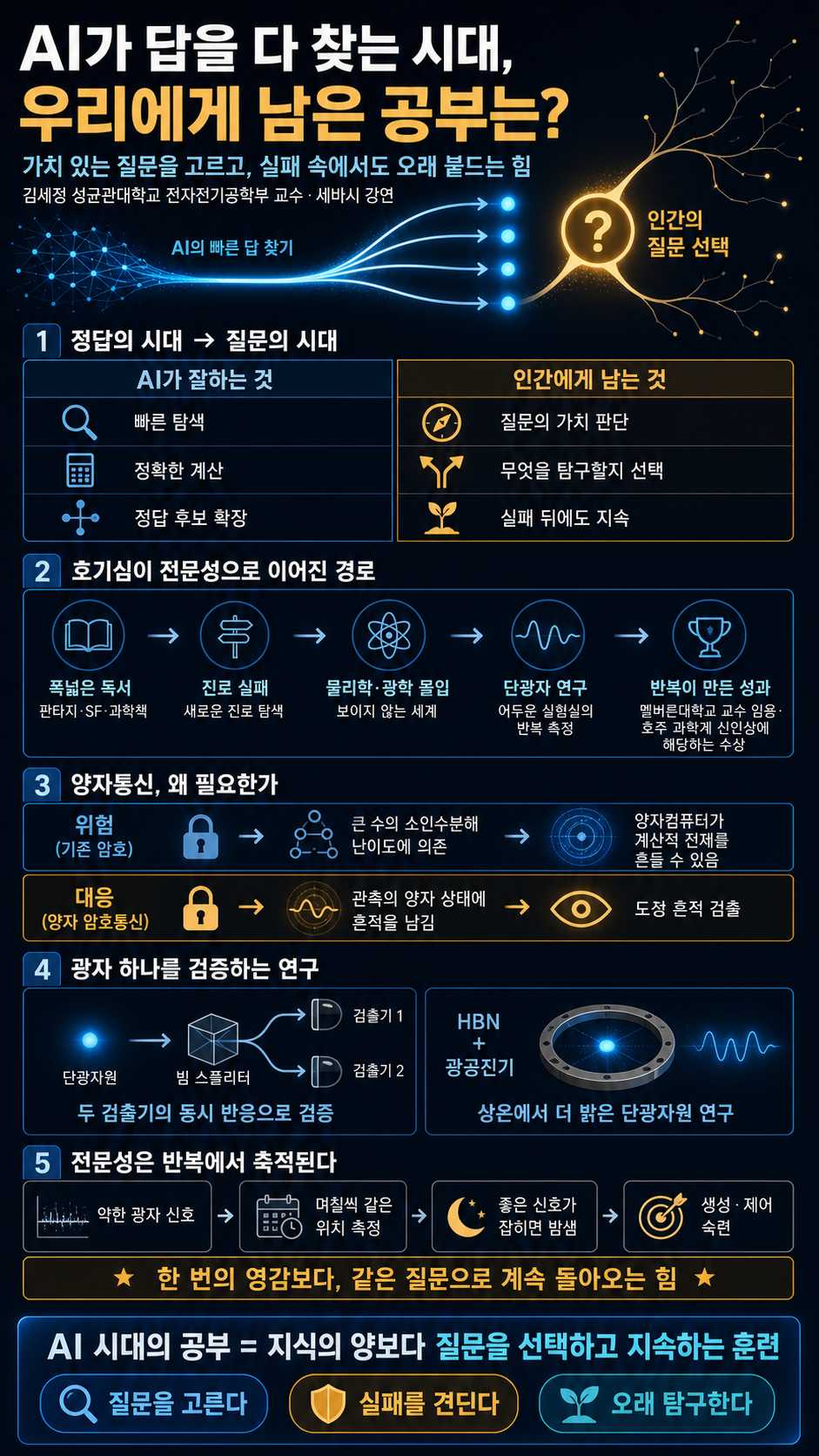 AI가 답을 다 찾아주는 시대, 우리에게 남은 공부는 무엇일까 내용을 설명하는 본문 이미지
