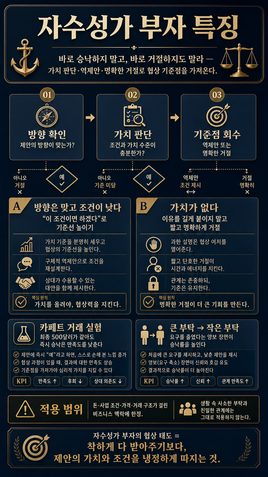 자수성가 부자 특징 내용을 설명하는 본문 이미지