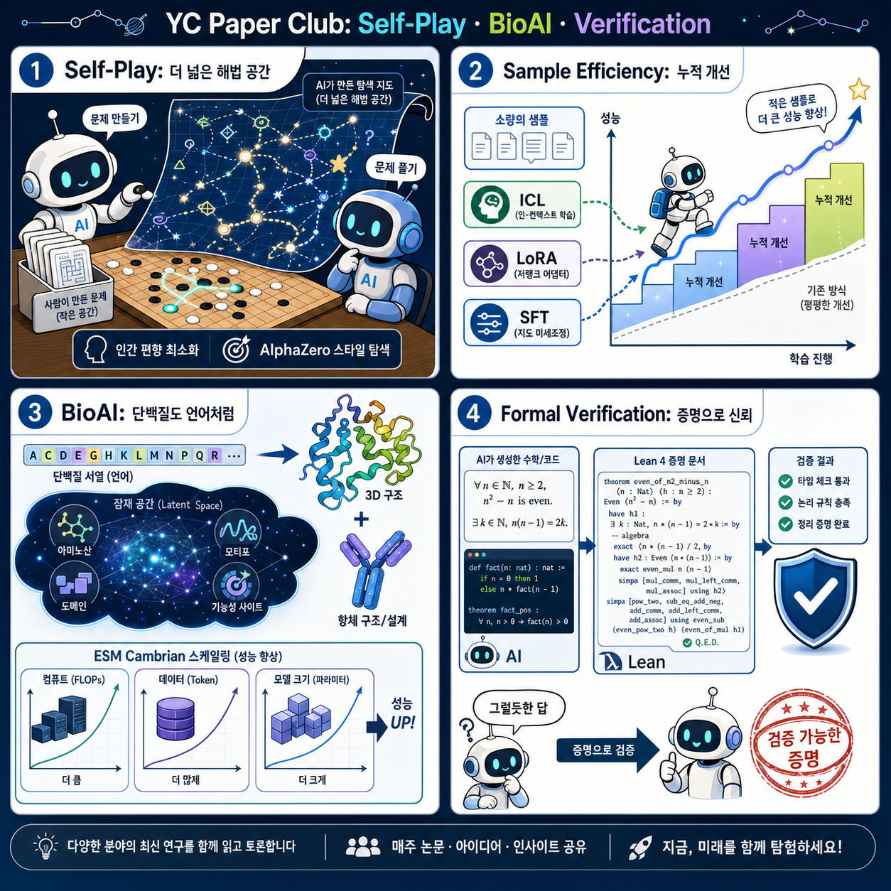 Self-Play for LLMs, AI for Biology, Formal Verification, and More 내용을 설명하는 본문 이미지