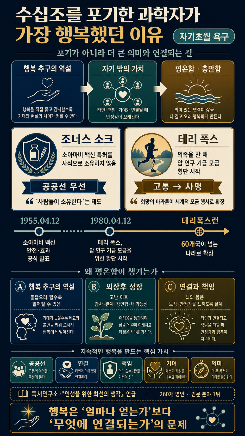 수십조를 포기한 과학자가 가장 행복했던 이유 (feat. 자기초월 욕구) 내용을 설명하는 본문 이미지