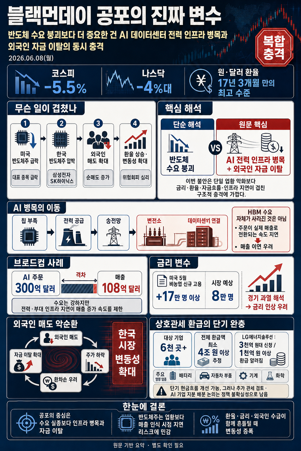 [손경제] 블랙먼데이 공포 내용을 설명하는 본문 이미지