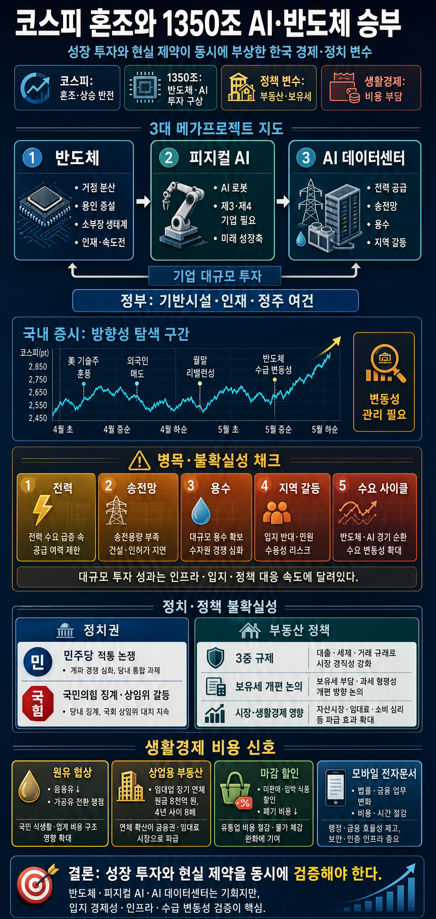 [풀영상]📍코스피, 美기술주 훈풍에도 혼조세📍반도체·AI에 1350조···메가프로젝트 구체적 내용은📍민주당 적통 논쟁｜KBS 260630 방송 내용을 설명하는 본문 이미지