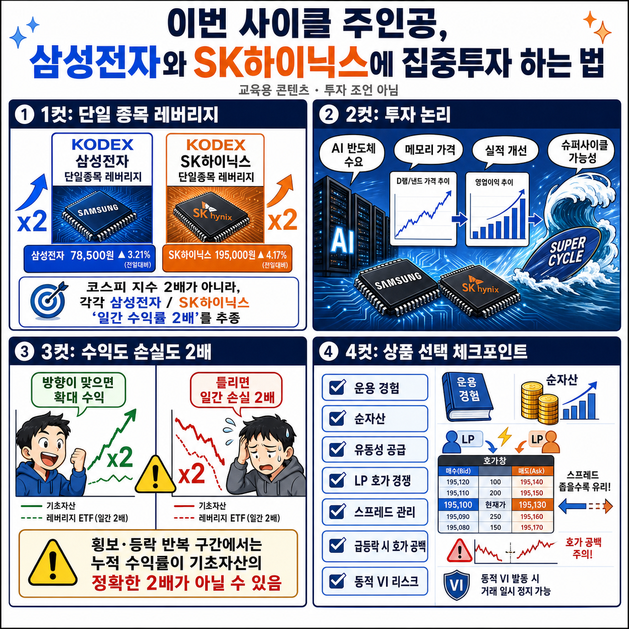 이번 사이클 주인공, 삼성전자와 SK하이닉스에 집중투자 하는 법 내용을 설명하는 본문 이미지