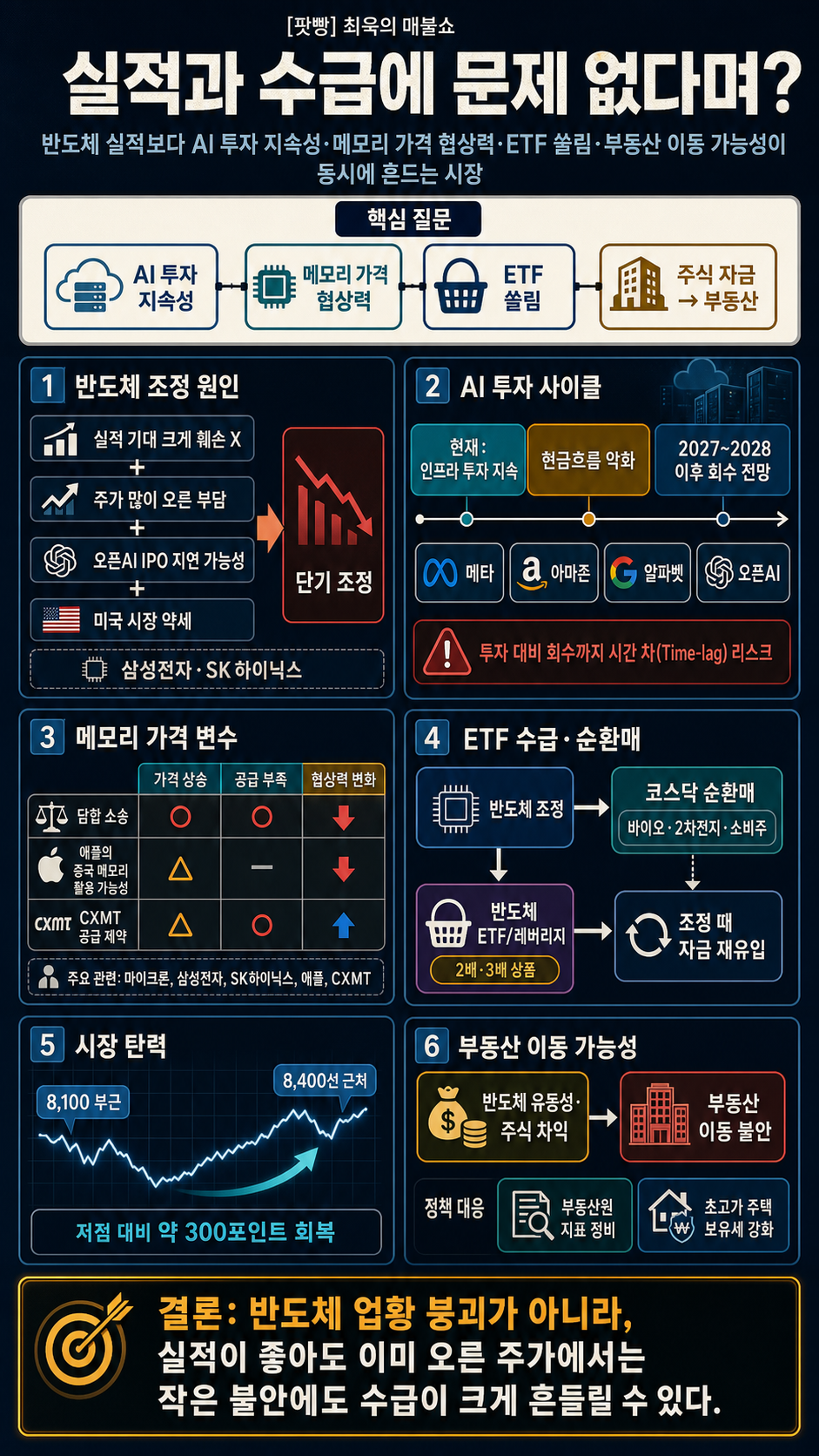 실적과 수급에 문제 없다며? (이광수의 눈물) [코너별 다시보기 - 260629] 내용을 설명하는 본문 이미지
