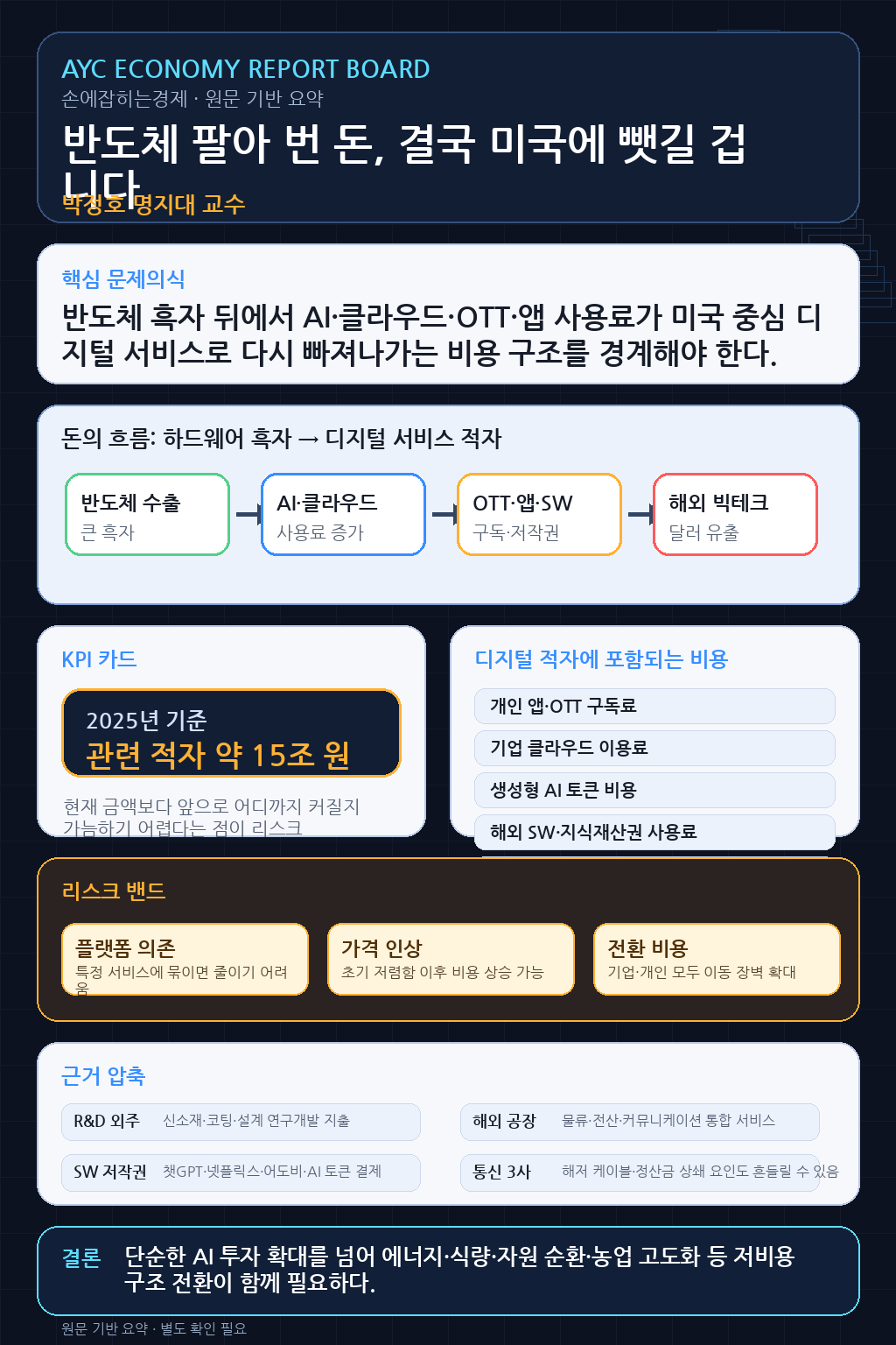 반도체 팔아 번 돈, 결국 미국에 뺏길 겁니다 - 박정호 명지대 교수 내용을 설명하는 본문 이미지