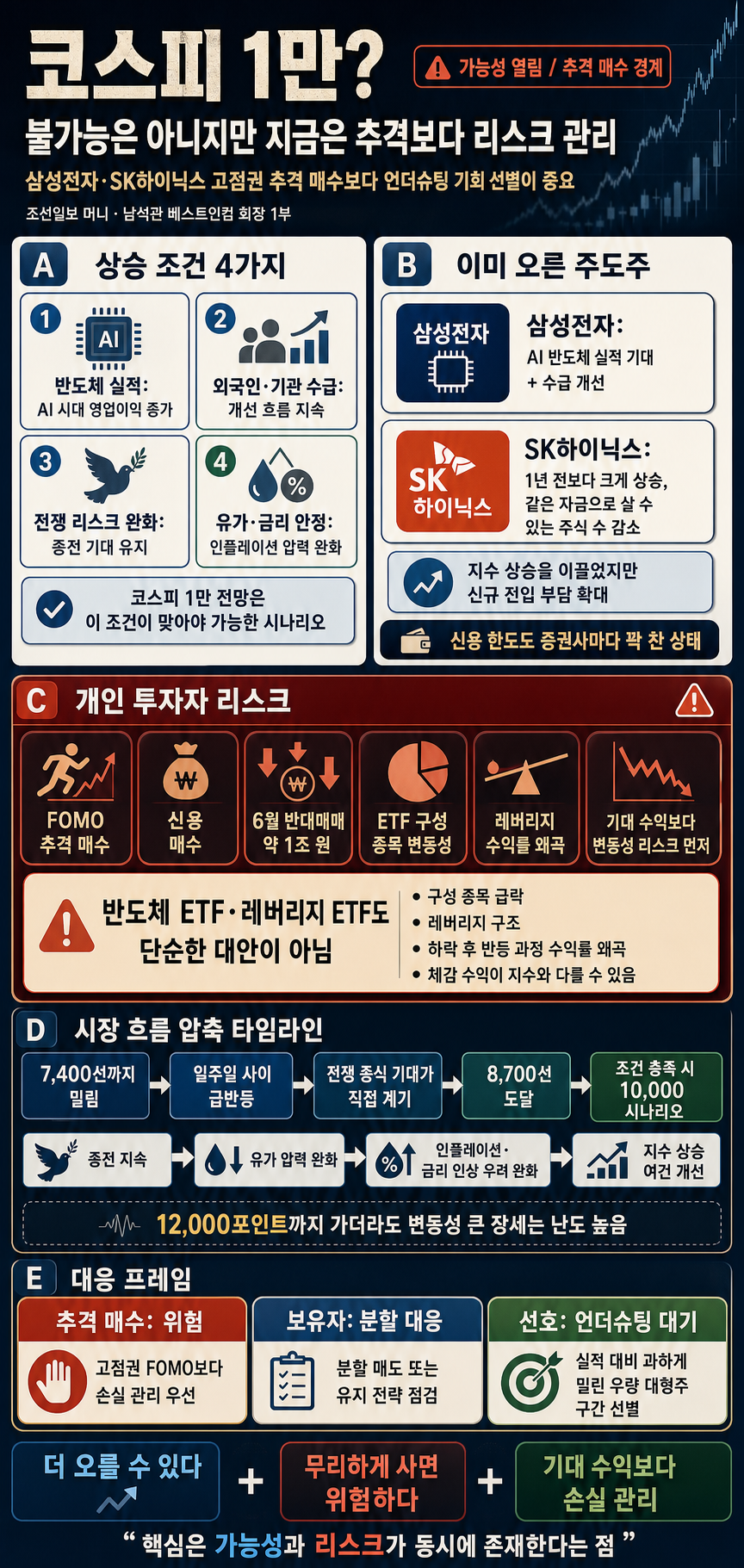 슈퍼 개미의 경고! 코스피 1만 불가능은 아니나 다만 삼성전자 말고 이것 사라 내용을 설명하는 본문 이미지