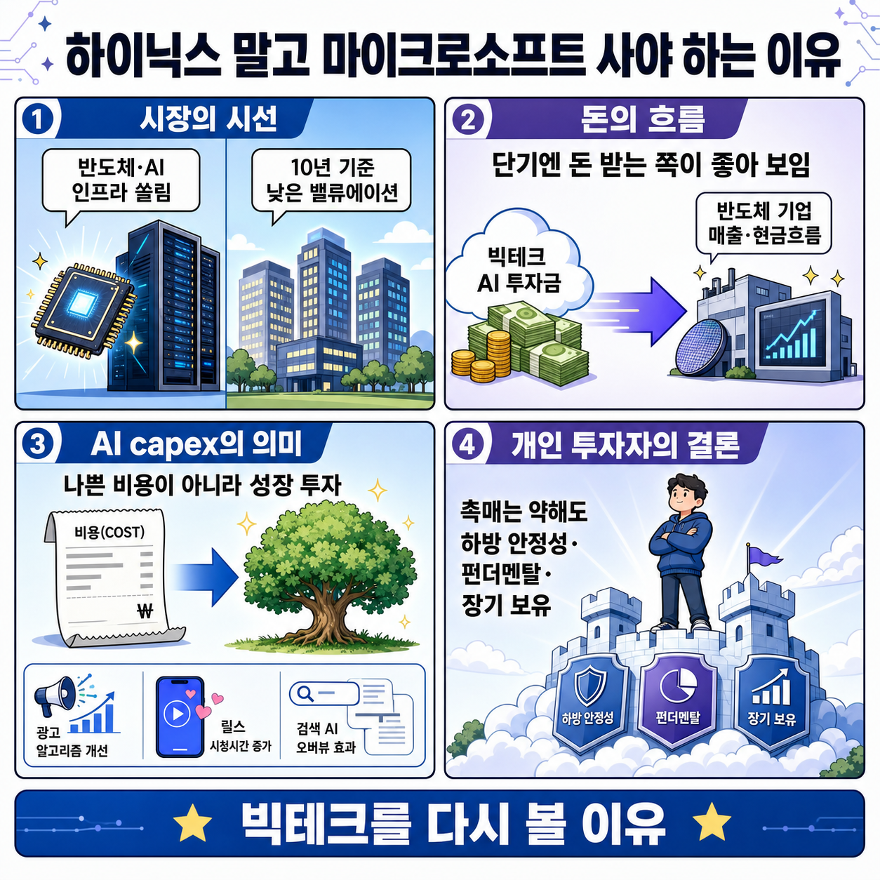 하이닉스 말고 마이크로소프트 사야 하는 이유 내용을 설명하는 본문 이미지