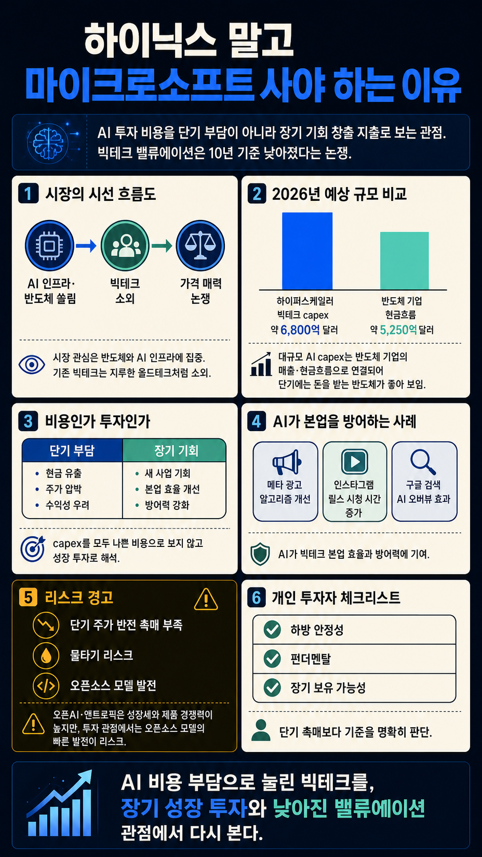 하이닉스 말고 마이크로소프트 사야 하는 이유 내용을 설명하는 본문 이미지