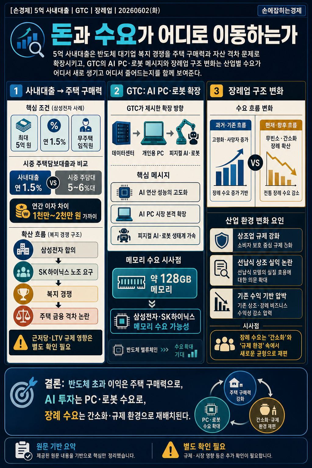 [손경제] 5억 사내대출 내용을 설명하는 본문 이미지