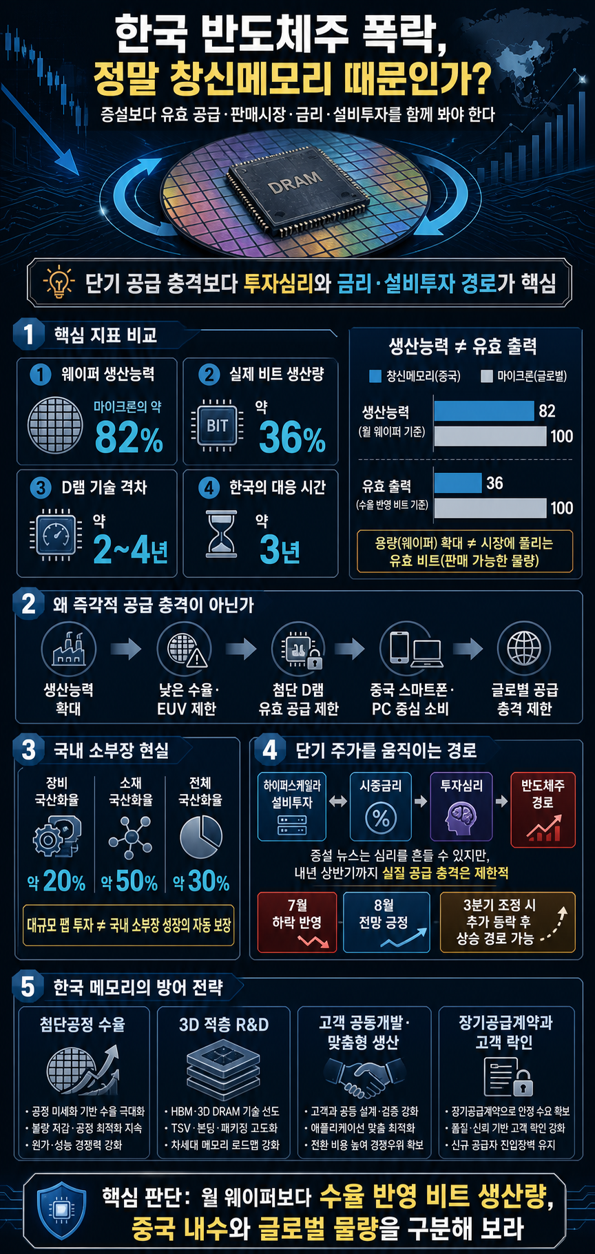 한국 반도체주 폭락 원인은 중국 ''창신 메모리'' 때문? 중국 반도체를 둘러싼 ''불편한 진실'' 이 영상 하나로 정리합니다 내용을 설명하는 본문 이미지
