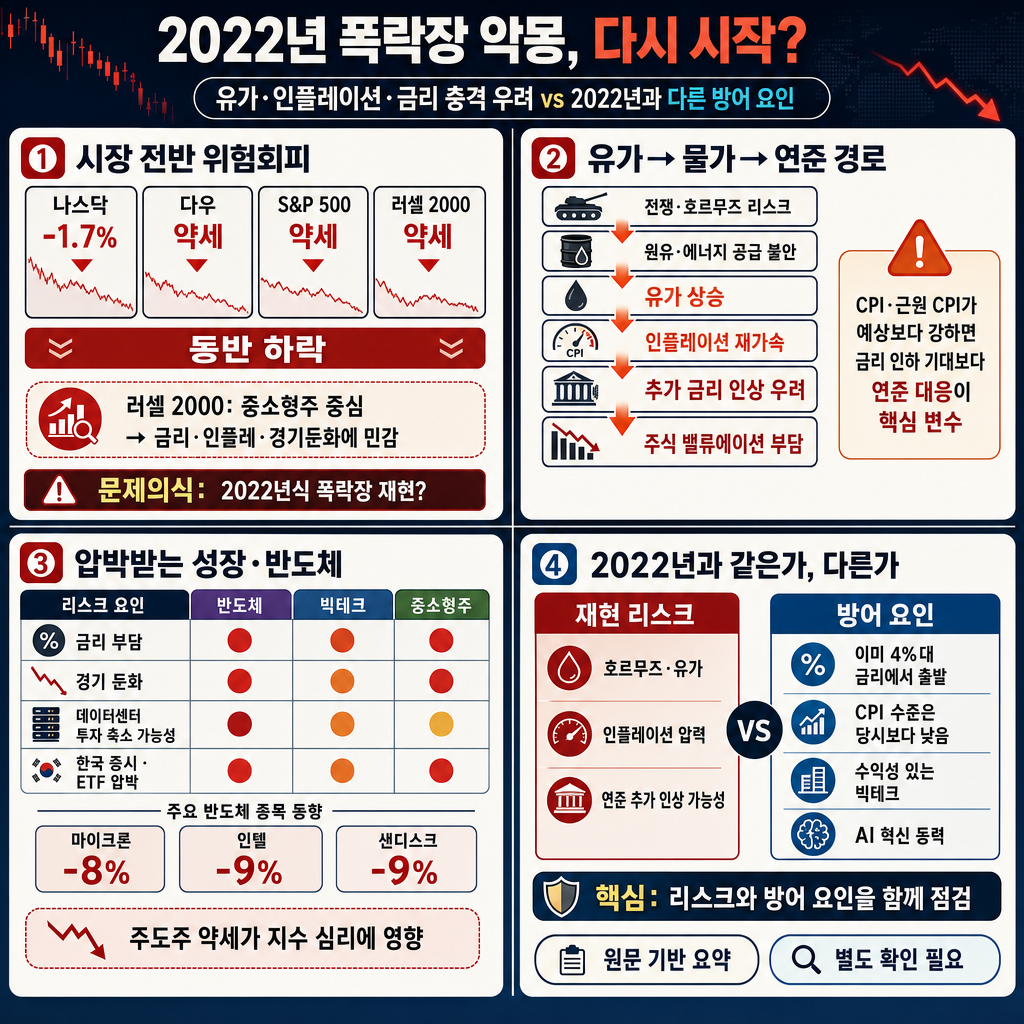 2022년의 폭락장의 악몽이 시작됐다. 내용을 설명하는 본문 이미지