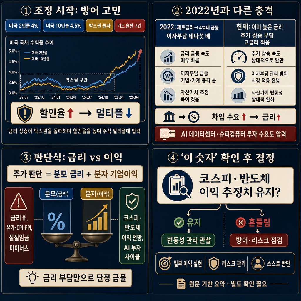 지금 조정이 무서운 분들 주목! 이 숫자 보고 나서 결정해도 늦지 않습니다 내용을 설명하는 본문 이미지