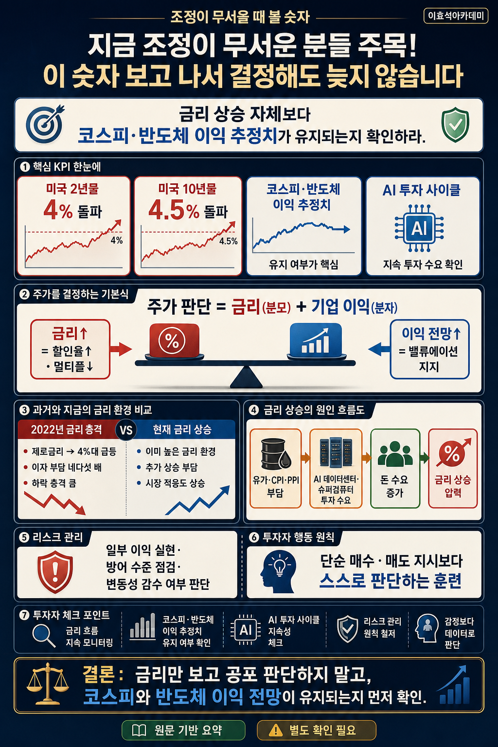 지금 조정이 무서운 분들 주목! 이 숫자 보고 나서 결정해도 늦지 않습니다 내용을 설명하는 본문 이미지