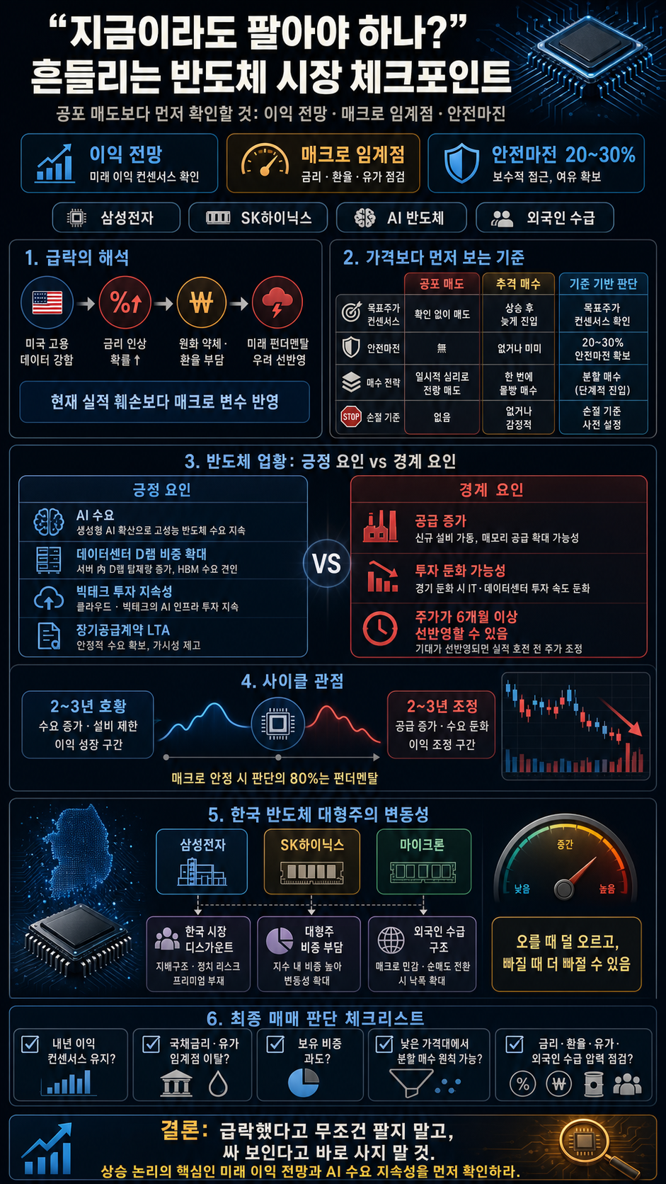 지금이라도 팔아야 하나?" 흔들리는 반도체 시장에서 꼭 체크해야 하는 한 가지ㅣ지식인 클래스 EP.03 (김장열 센터장) 내용을 설명하는 본문 이미지