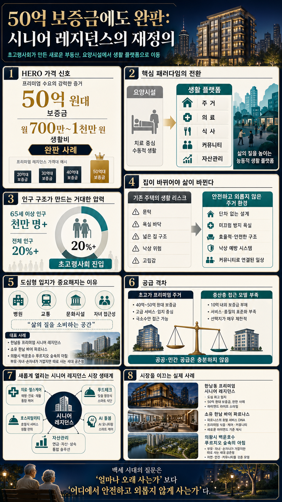 보증금 50억, 월 1000만 원인데도 완판ㅣ초고령사회가 만든 새로운 부동산ㅣ지식343 내용을 설명하는 본문 이미지