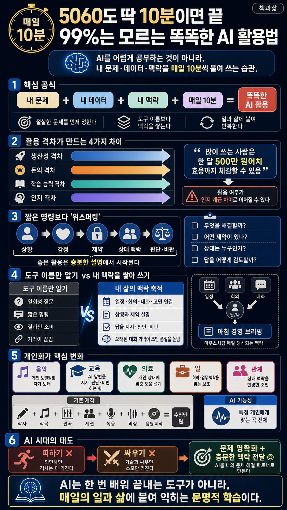 5060도 딱 10분이면 끝" 99%는 모르는 똑똑한 AI 활용법 내용을 설명하는 본문 이미지