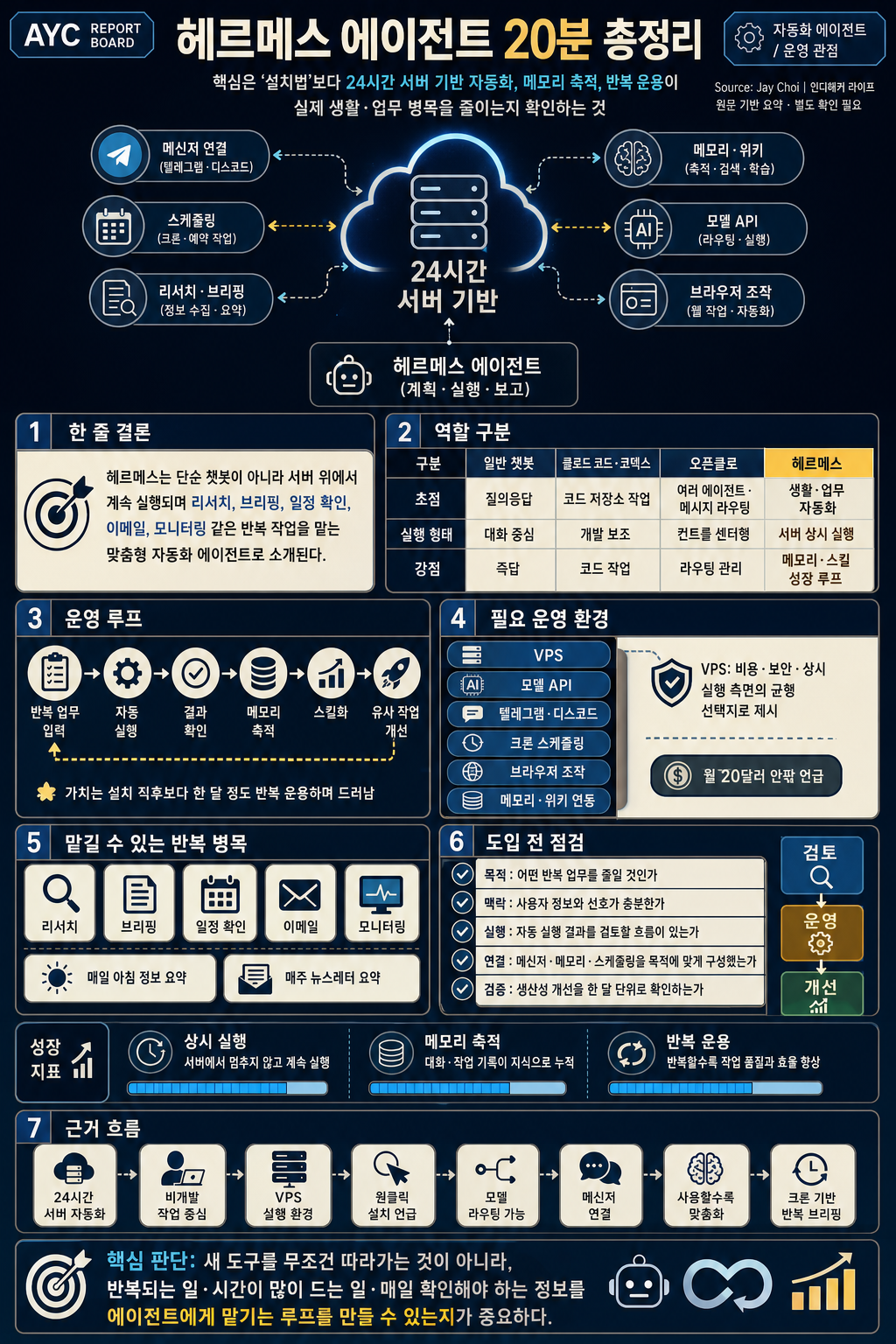 헤르메스 에이전트 20분 총정리 내용을 설명하는 본문 이미지