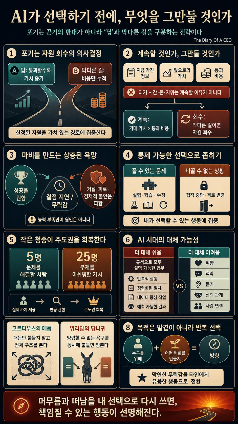 The Quitting Expert: Quit NOW Before AI Makes The Choice For You, This Is a Superpower! 내용을 설명하는 본문 이미지