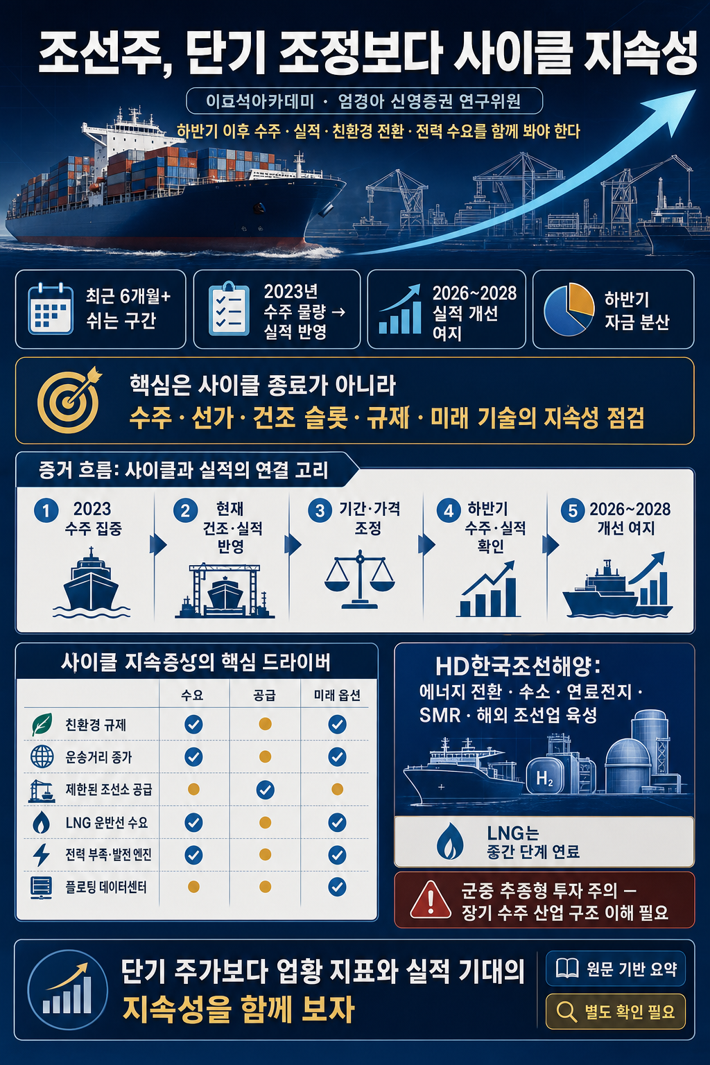 조선주에 물리셨다면 당장 보셔야 하는 영상입니다. 하반기에 조선주 돈잔치 제대로 열릴겁니다ㅣ엄경아 신영증권 연구위원 [풀영상] 내용을 설명하는 본문 이미지
