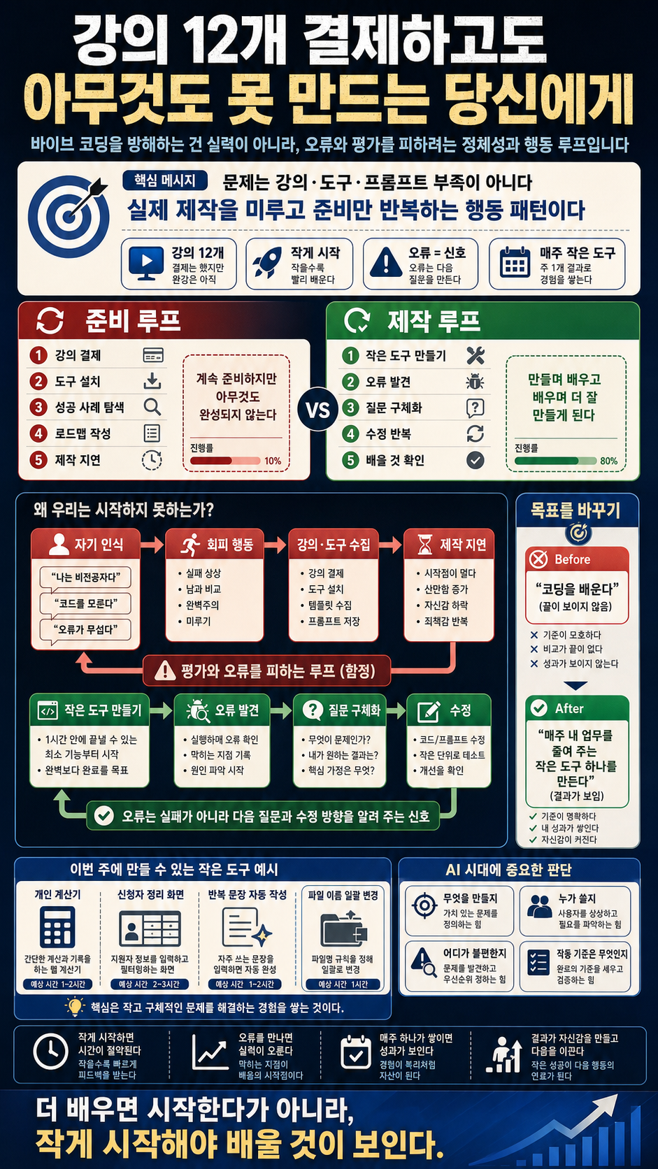 강의 12개 결제하고도 아무것도 못 만드는 당신에게 — 바이브 코딩을 방해하는 건 실력이 아닙니다 내용을 설명하는 본문 이미지