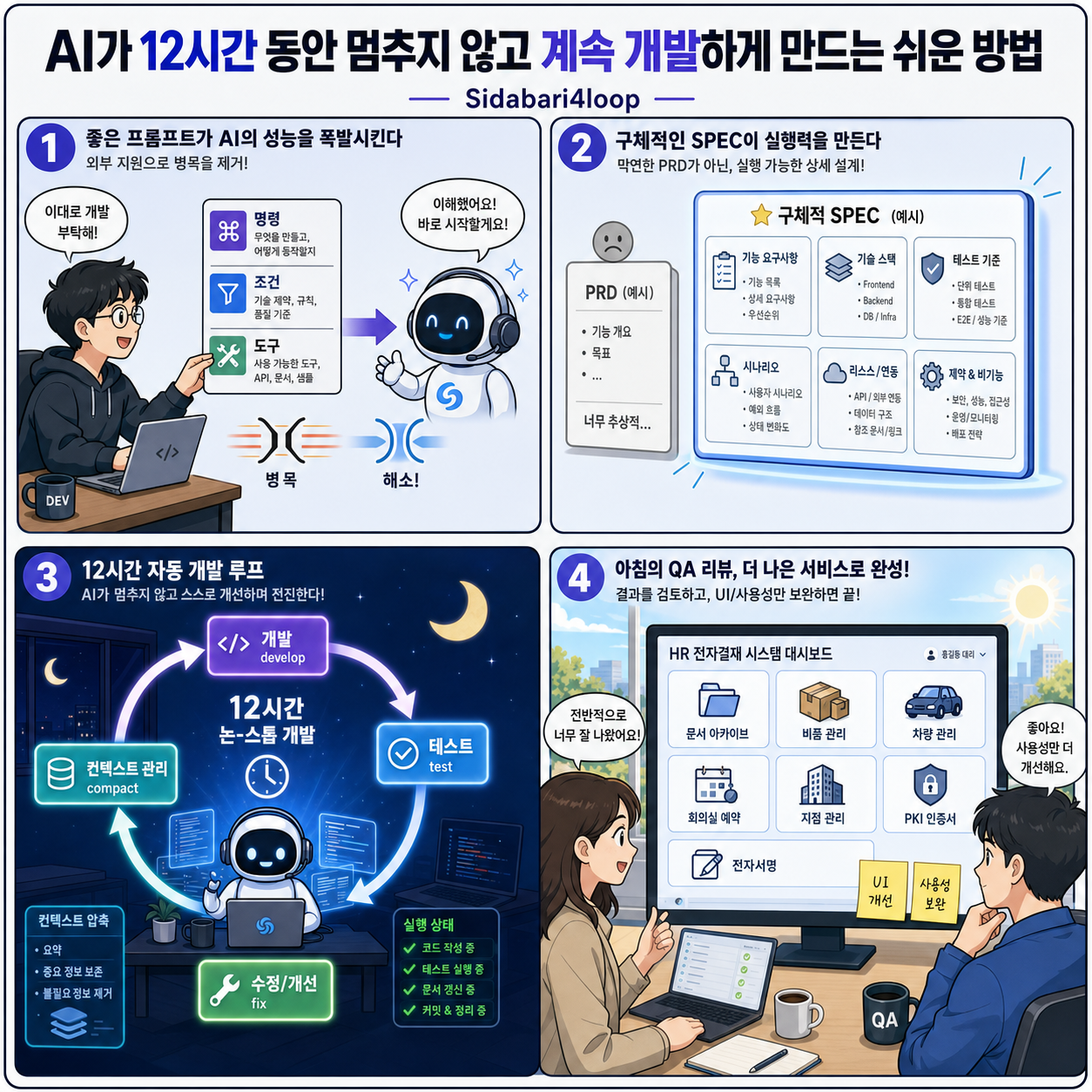 AI가 12시간 동안 멈추지 않고 계속 개발하게 만드는 쉬운 방법. Sidabari4loop 내용을 설명하는 본문 이미지