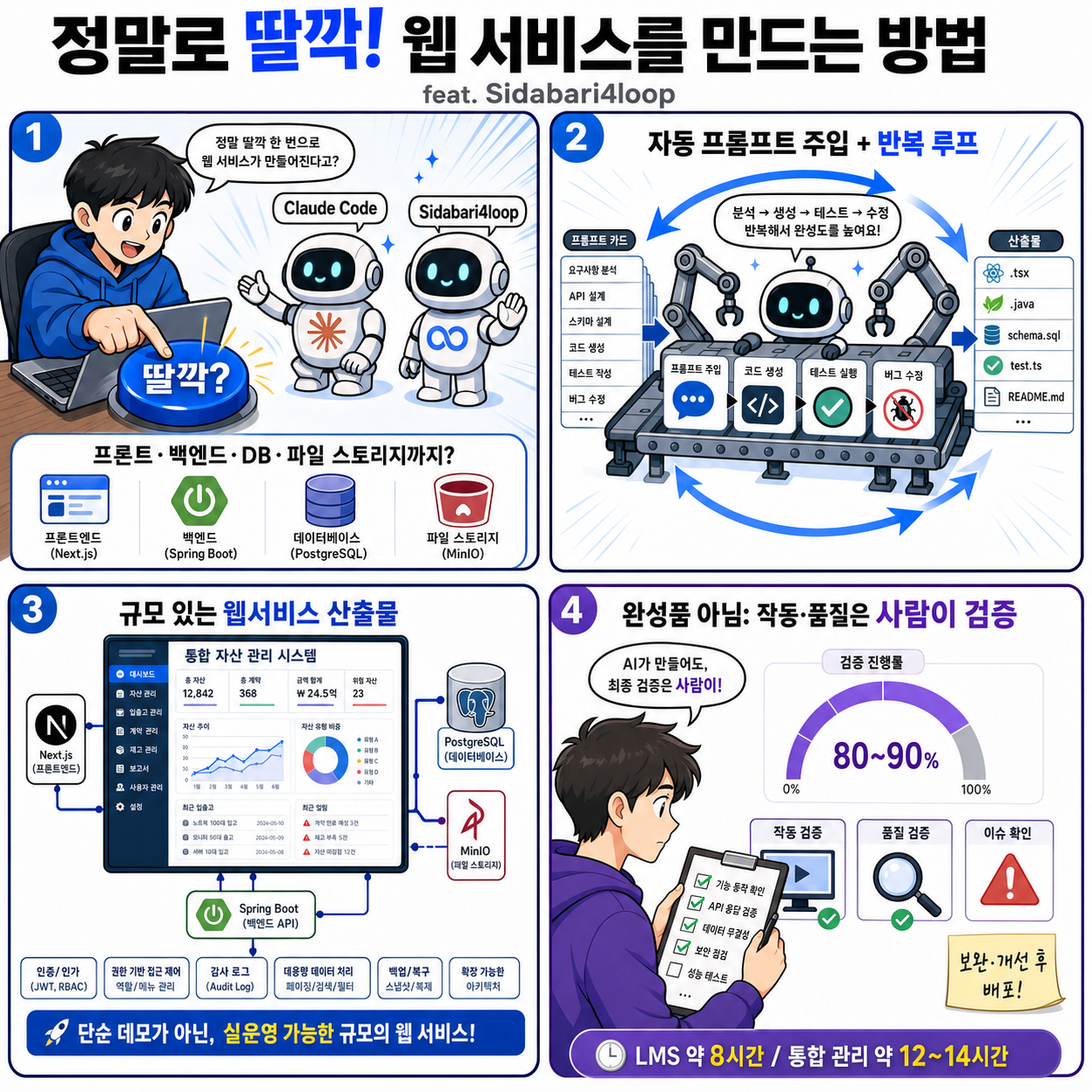 정말로 딸깍! 웹 서비스를 만드는 방법 (feat. Sidabari4loop) 내용을 설명하는 본문 이미지