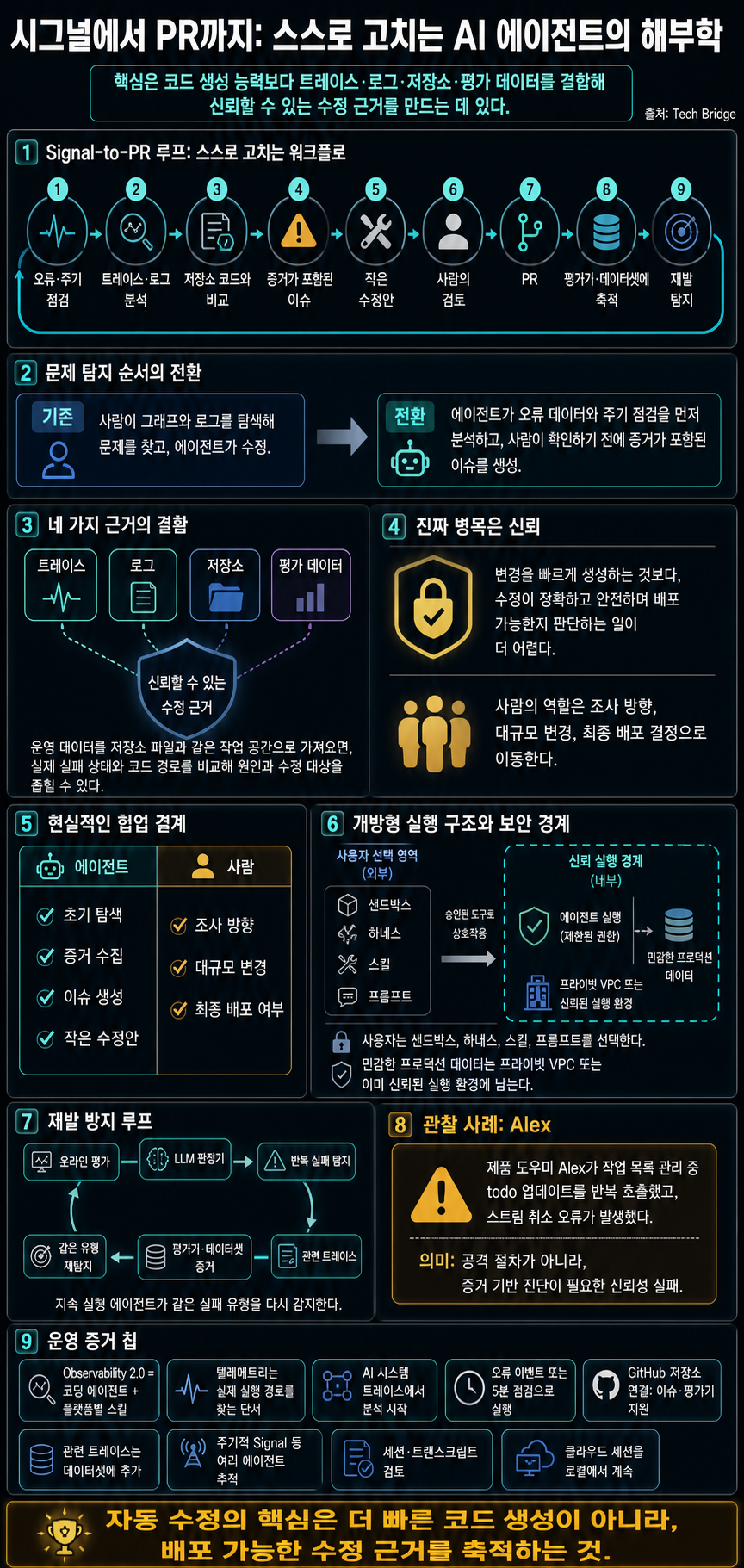[한영자막] 시그널에서 PR까지: 스스로 고치는 AI 에이전트의 해부학 내용을 설명하는 본문 이미지