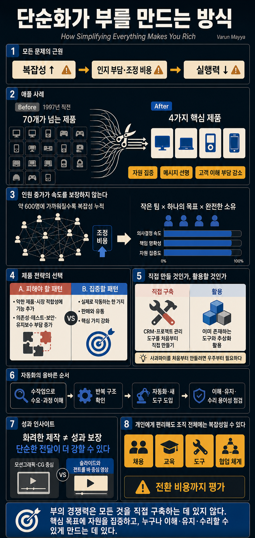 How Simplifying Everything Makes You Rich 내용을 설명하는 본문 이미지