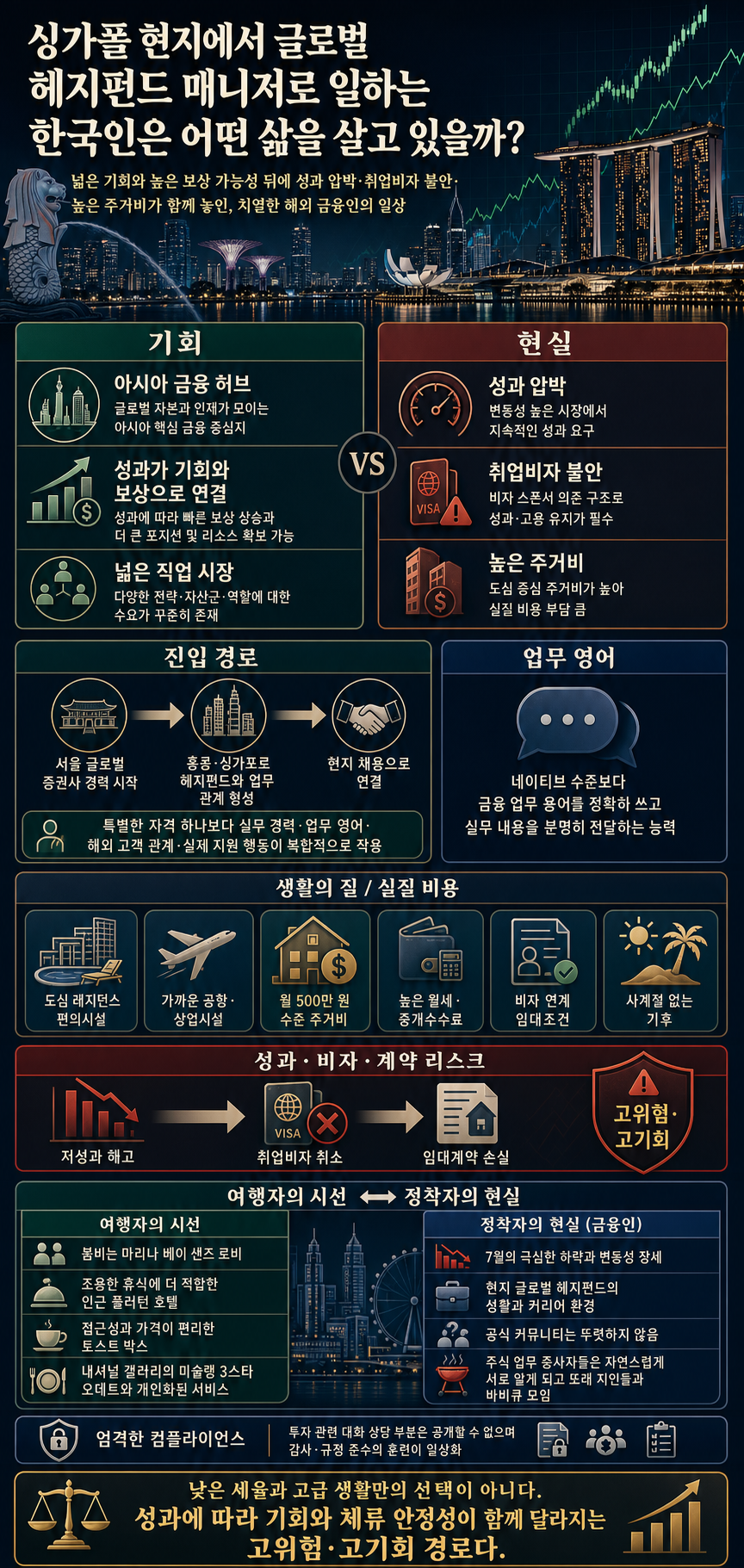 싱가폴 현지에서 글로벌 헤지펀드 매니저로 일하는 한국인은 어떤 삶을 살고 있을까? 내용을 설명하는 본문 이미지